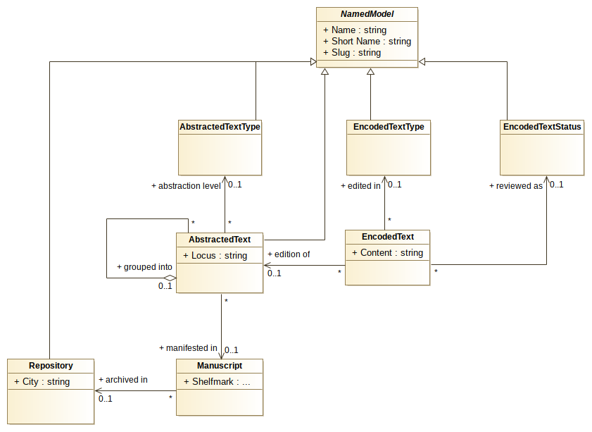 UML Class Diagram