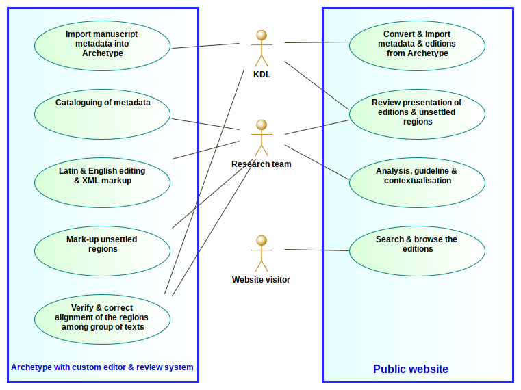 UML Use Case Diagram