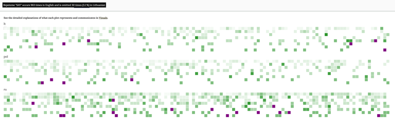 Relative omissions - calendar view