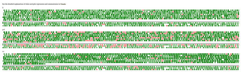 Variant progression