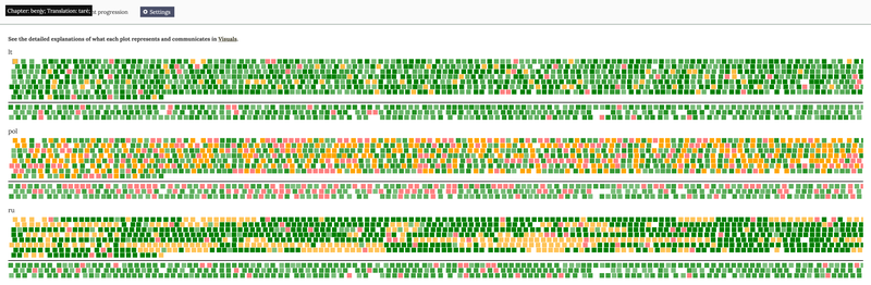 Variant progression with highlight