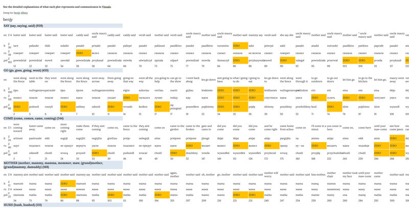 Tabular data portion