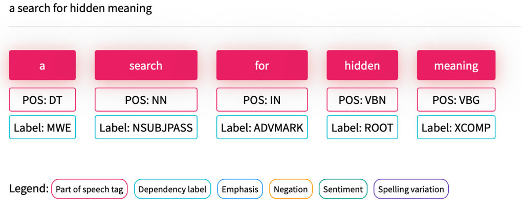  Screenshot of tagging model