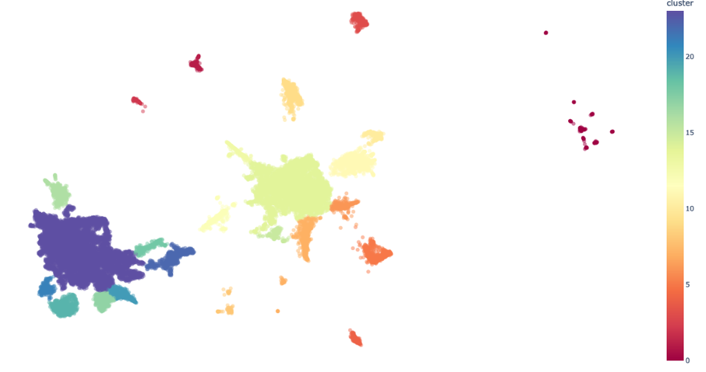 A map displayed in the various colours and a color spectrum bar on the right