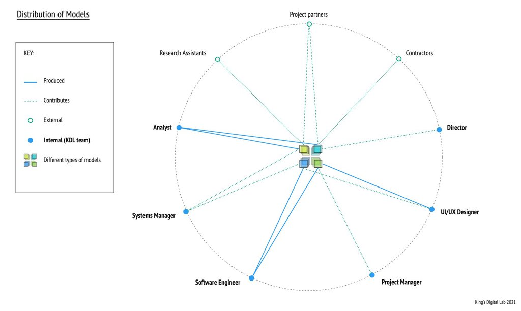 A diagram displaying a circular arrangement of people, highlighting various categories and types of individuals