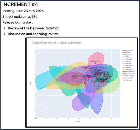 Digital artefact (extract from ClickUp project review record document)
