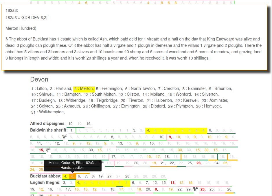 Patterns of hundredal orders in Exon Domesday book