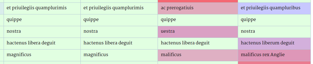 Collation table with colour-coded textual distance