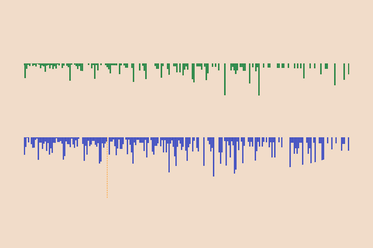 Bar chart visualisation with green and blue vertical bars on a beige background.