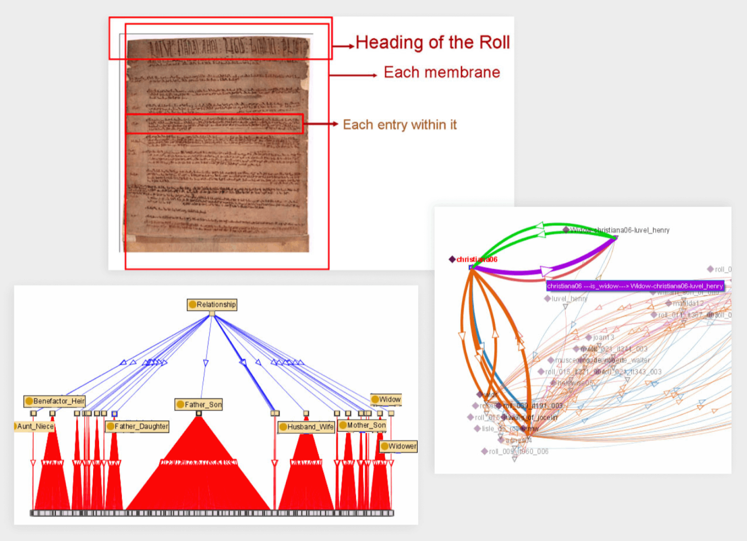 A screenshot collection shows the diagram of the components, the network of associations and the relationships diagram