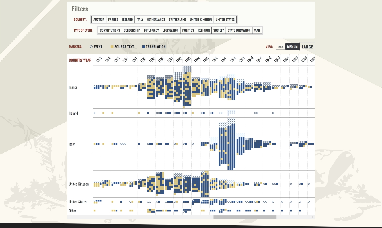 Illustration of a graph showing timelines of activities